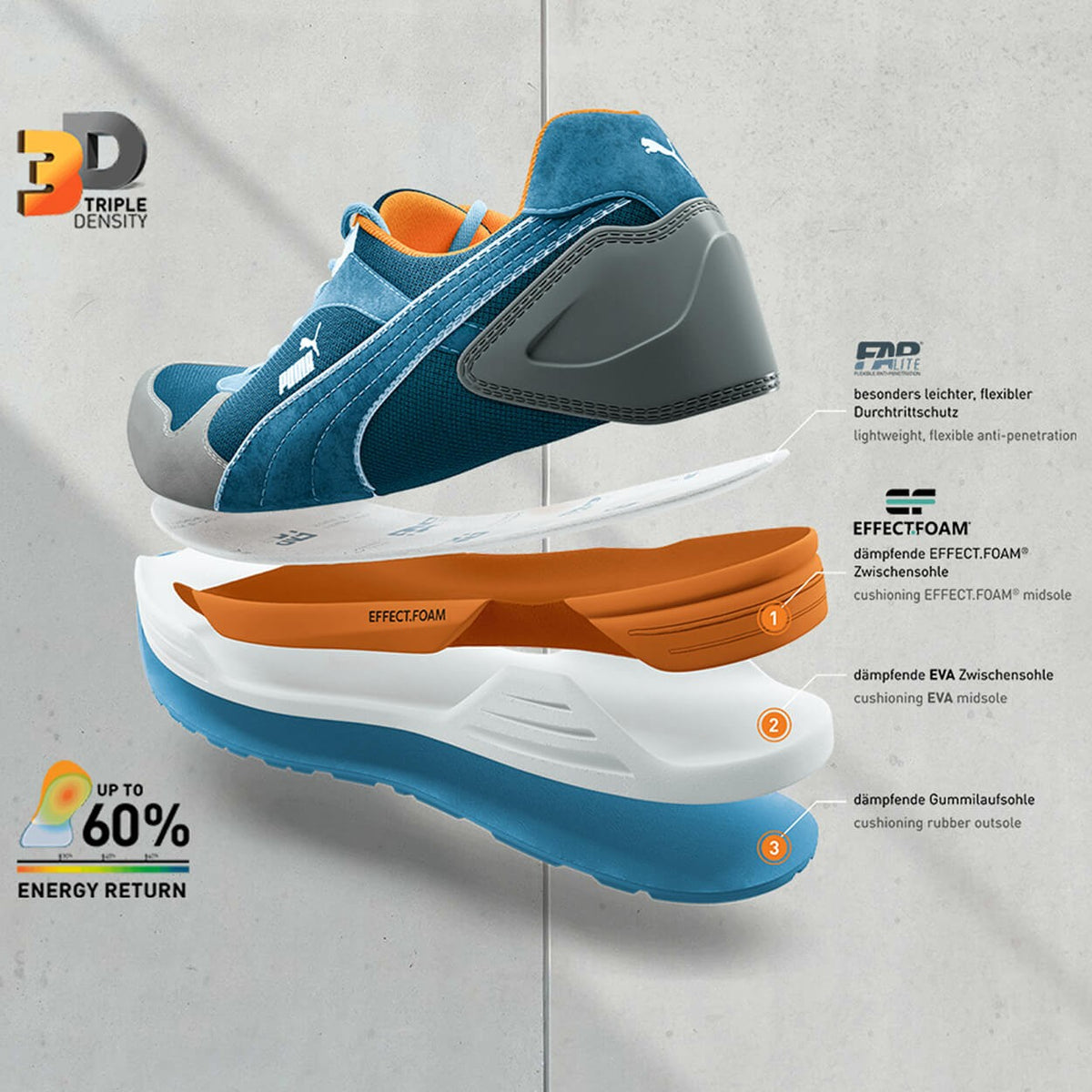 Pantofi de protecție PUMA FRONTSIDE S1P ESD HRO SRC